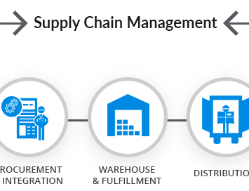 7 Takeaways to Efficient Supply Chain Management