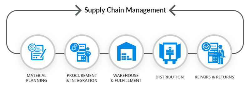 7 Takeaways to Efficient Supply Chain Management